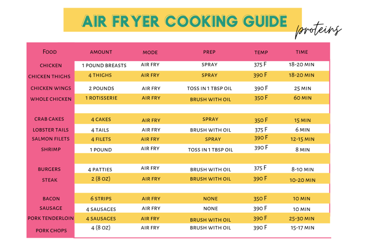 How To Use An Air Fryer (Everything You Need To Know) - More Momma!