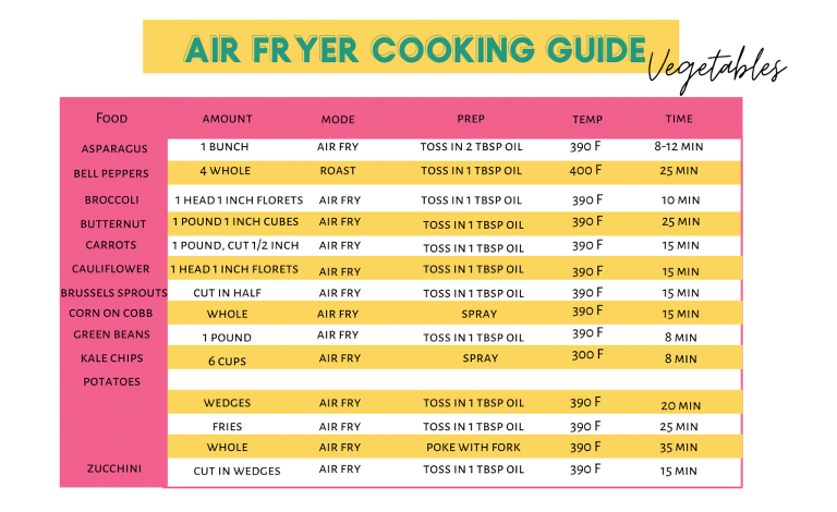 How To Use An Air Fryer (Everything You Need To Know) - More Momma!