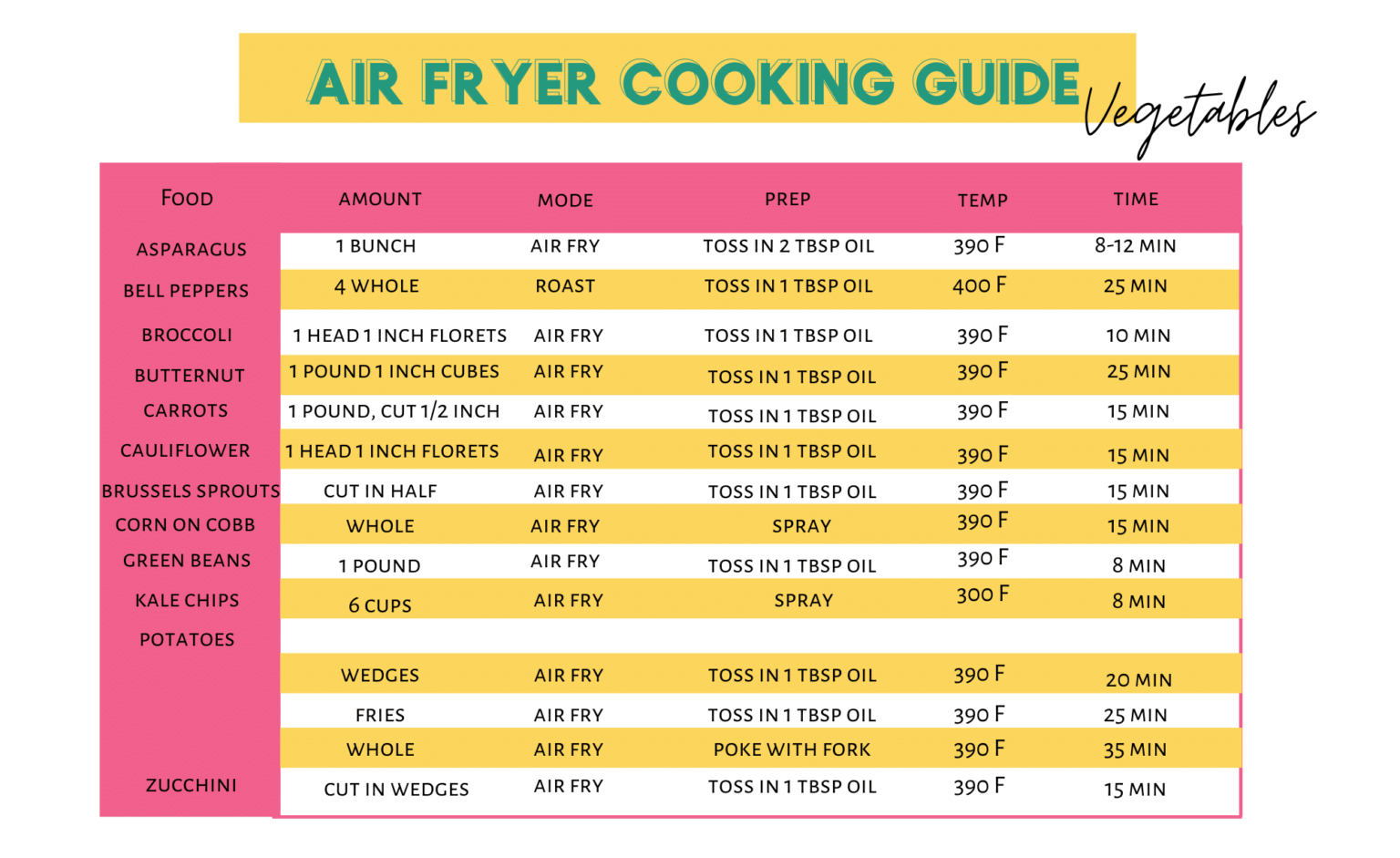 How To Use An Air Fryer (Everything You Need To Know) More Momma!