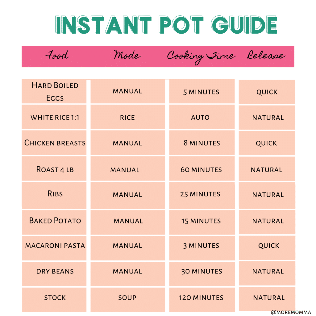 instant pot cooking times guide