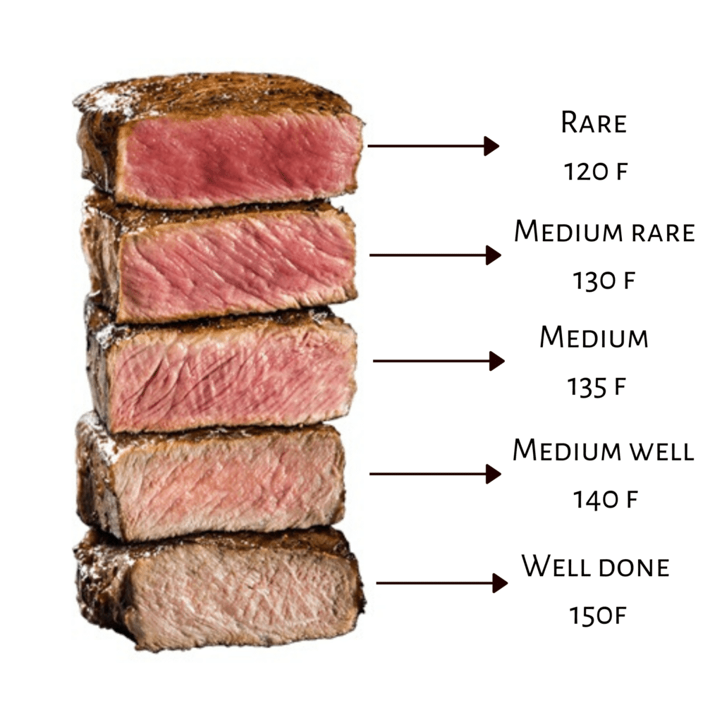 meat chart