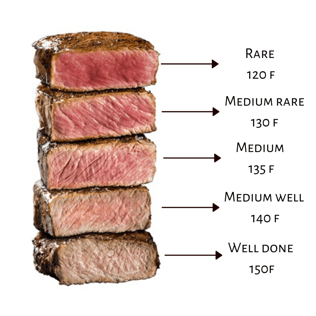 Temperature for medium rare filet mignon sale