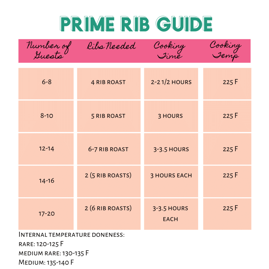 Prime Rib Guide