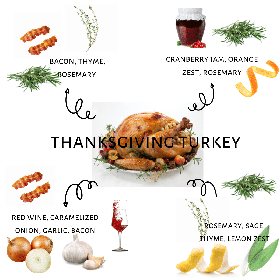 Picture of depicting the four turkey flavor recipes of Bacon, Thyme and Rosemary, Cranberry Jam, Orange Zest, and Rosemary, Red Wine, Caramelized Onion, Garlic, and Bacon and Rosemary, Sage, Thyme, and Lemon Zest. 